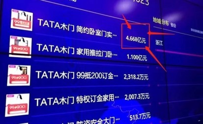深度|一款木门销量破4亿 TATA如何做到的?<